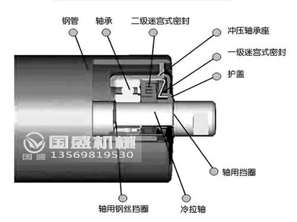 GP槽型托辊 GP槽型托辊